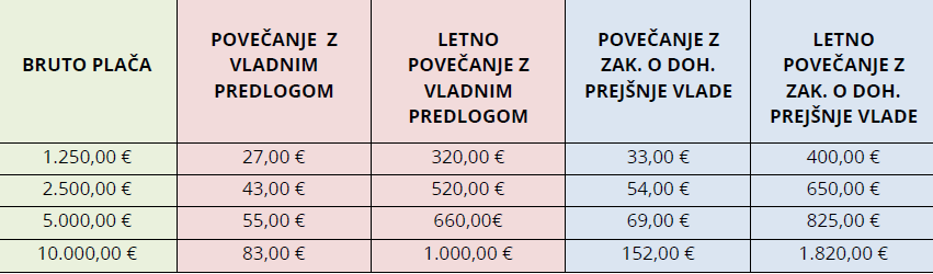 tabela - primerjava dohodnina.png